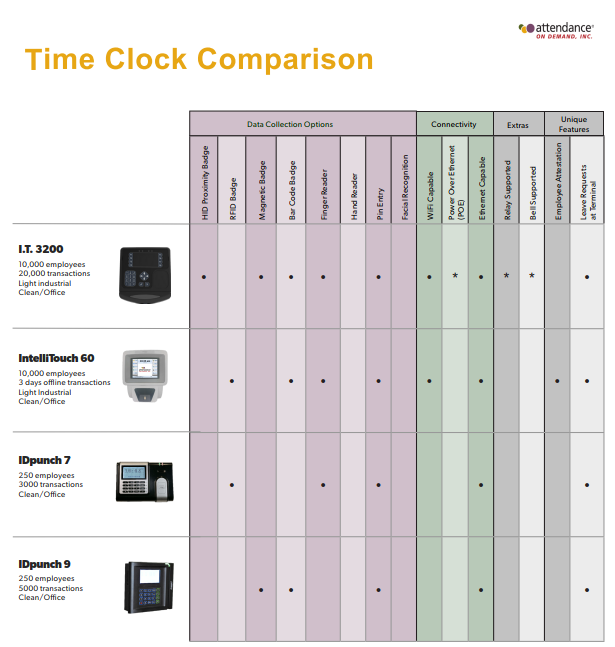 Bell-Wire| Employee Time Clocks